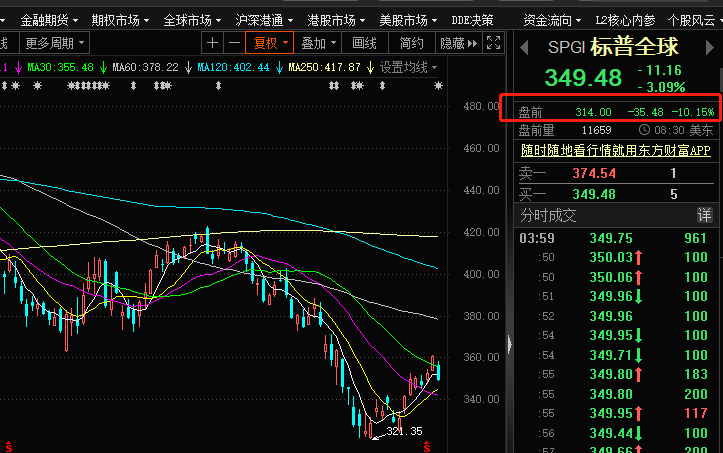 股票配资手法