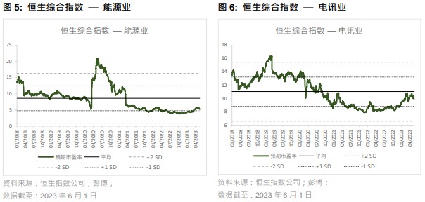 外盘配资代理