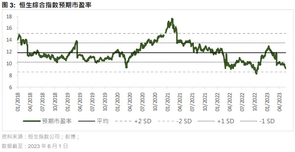 外盘配资代理