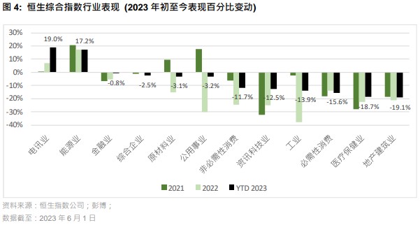 外盘配资代理