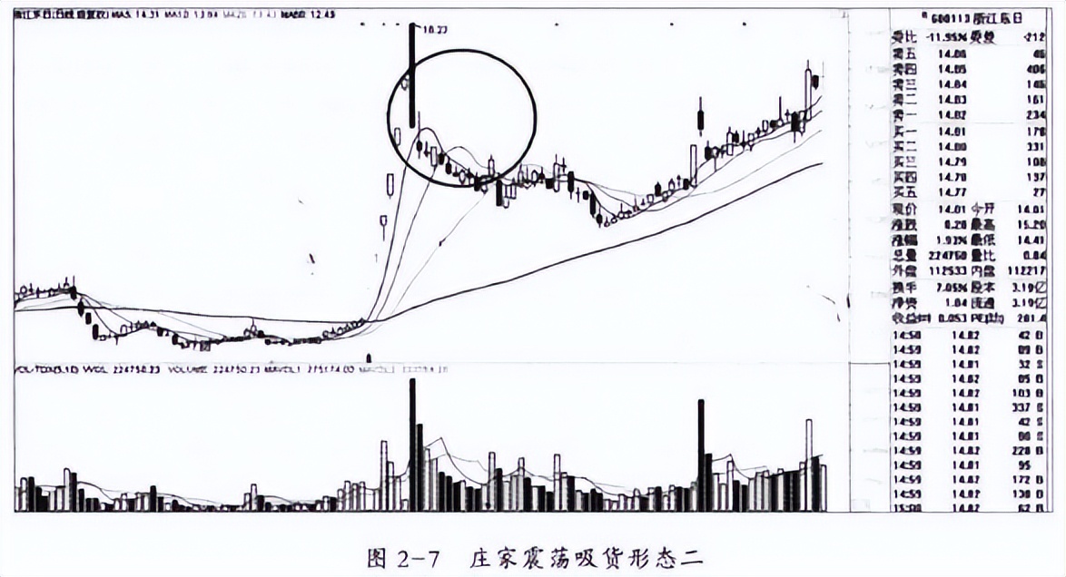 如果一只股票巨量涨停 第二天却低开了 你知道是怎么回事吗？