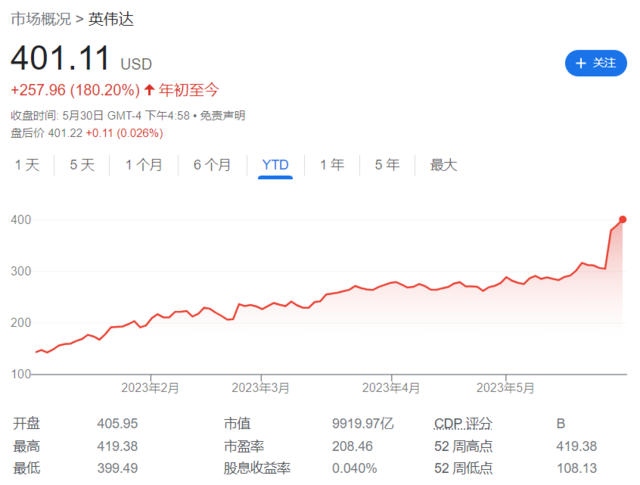 C3.ai暴涨33%领涨美股AI板块 发生了什么？