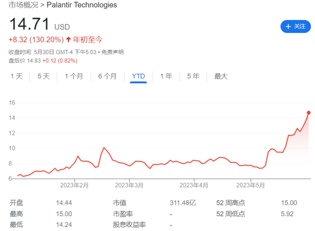 股票配资投资规则