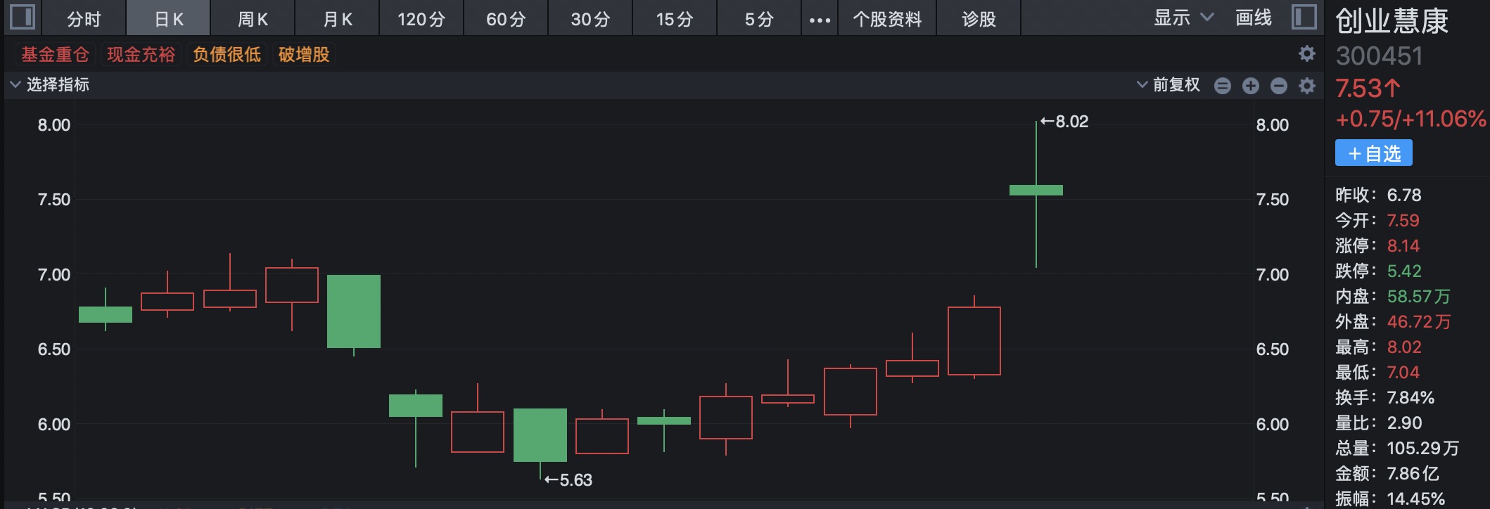 正规实盘配资股票