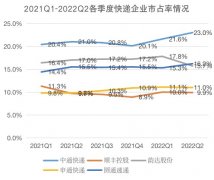 股票配资补仓-Q2财报验证领先优势行业竞争改善长期逻辑再强化