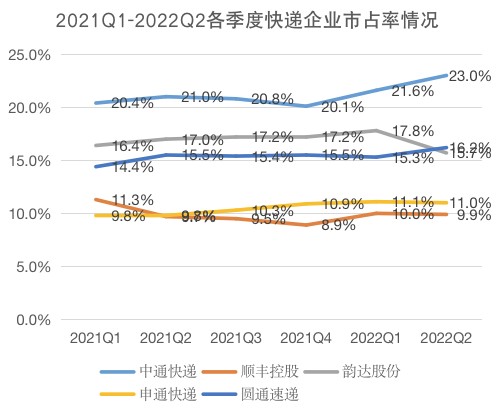 Q2财报验证领先优势行业竞争改善长期逻辑再强化