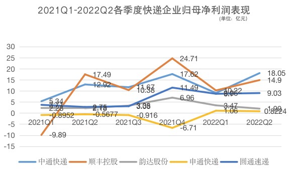 股票配资补仓