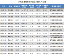 股票专业配资-三角防务近90亿市值限售股上市 温氏投资要减持