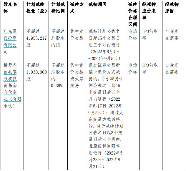 股票专业配资