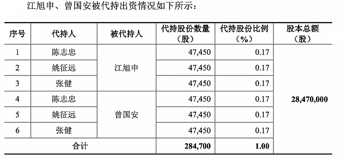 在线配资