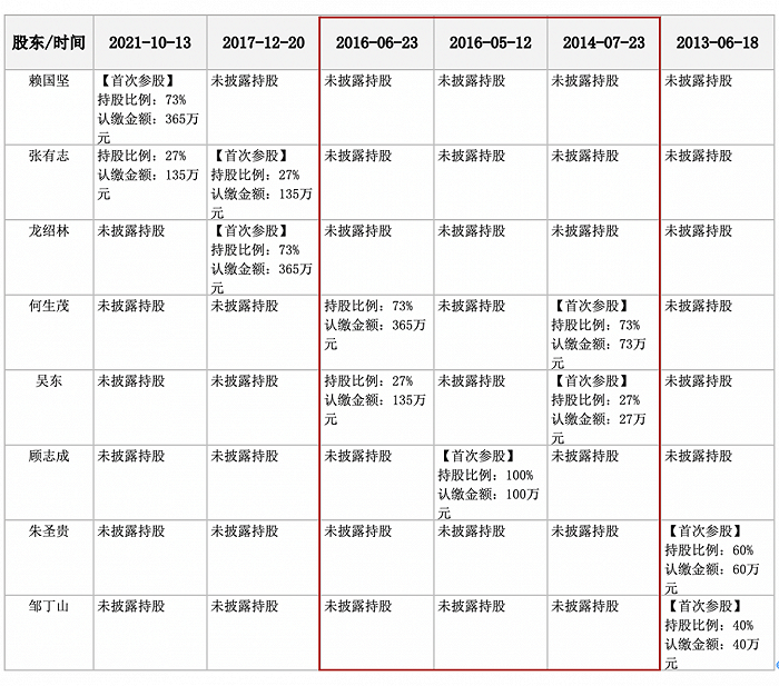 在线配资