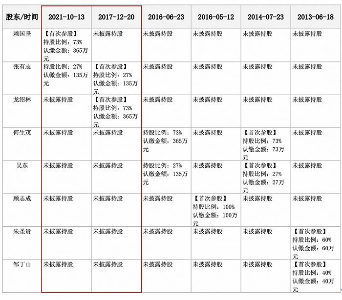 在线配资