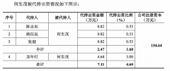 [在线配资]股权代持规避关联交易？思泰克年年分红还要圈钱补流