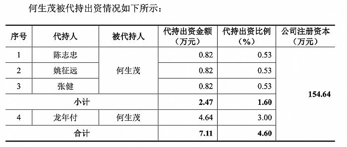 股权代持规避关联交易？思泰克年年分红还要圈钱补流