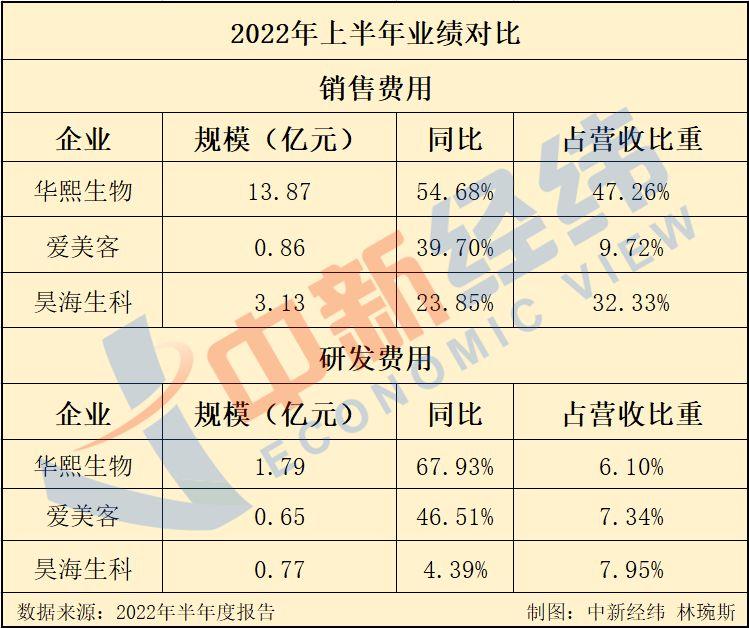 玻尿酸造富神话现熄火态势 下一个爆款在何方？