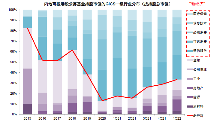 微信配资群