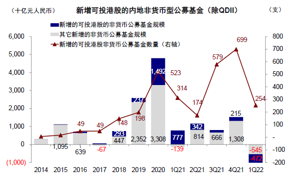 微信配资群