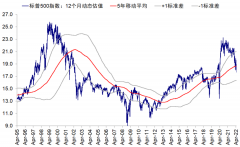 大牛证券:是什么导致美股再度大跌？