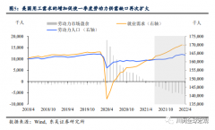 非法配资平台|劳动参与率下降是否会使美联储重新考虑加息75bp？