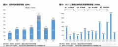 正规炒股配资公司|备案制开启风电新征程 转战半直驱能否稳住第一宝座？