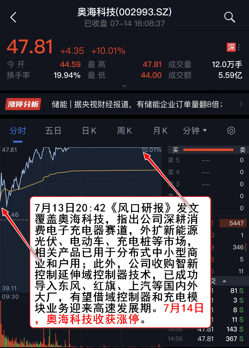 两市成交额再破万亿 赛道行情重燃？储能板块掀涨停潮 行业细分领域梳理