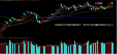 [线上股票配资平台]大盘触底回升 短期能重拾升势吗？
