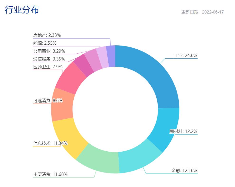 大换血焕新后的中证100指数价值几何？