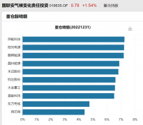 配资公司网站-芯片博士又火了 这只基金净值创历史新高新能源基金调仓TMT 是喜是忧？