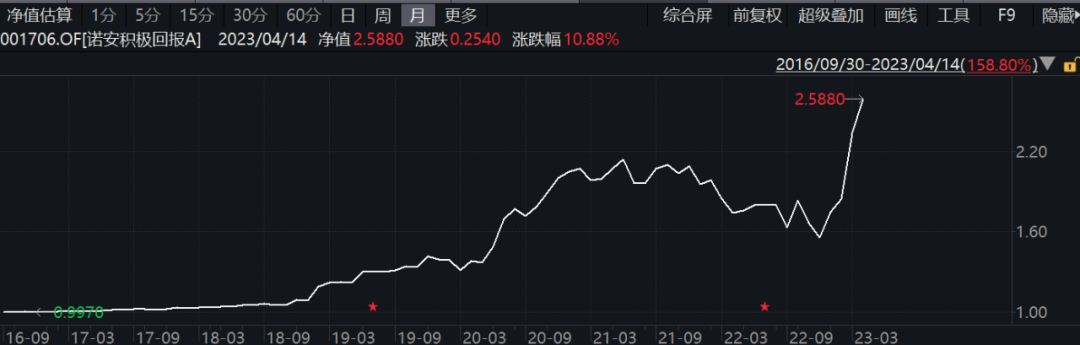 配资公司网站