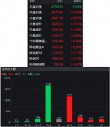 大牛证券:太坑了伪牛市骗资金高位追 下午直接闷杀 黑金市场抱团抵抗 发生了