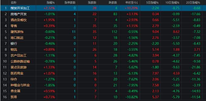 大牛证券