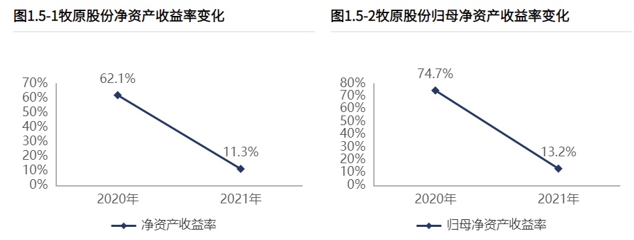 股票资金配资平台