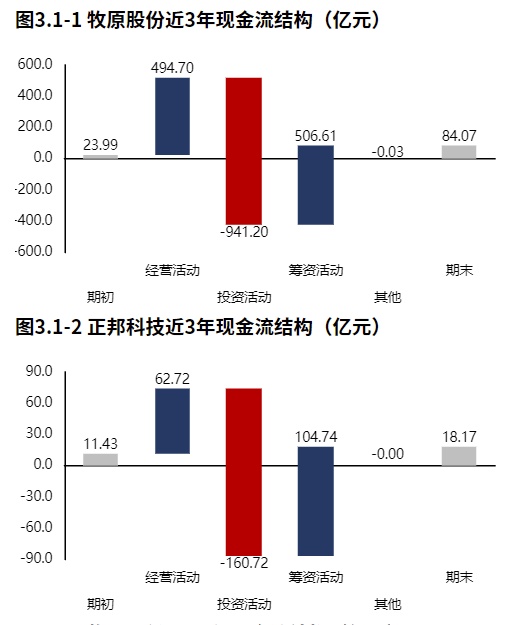 股票资金配资平台