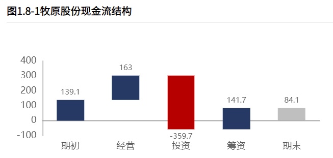 股票资金配资平台