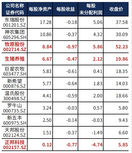 股票资金配资平台