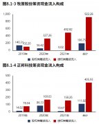 股票资金配资平台|净利大幅下滑 挡不住继续投入产能建设 这是底气还是冲动？