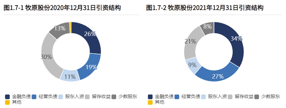 股票资金配资平台