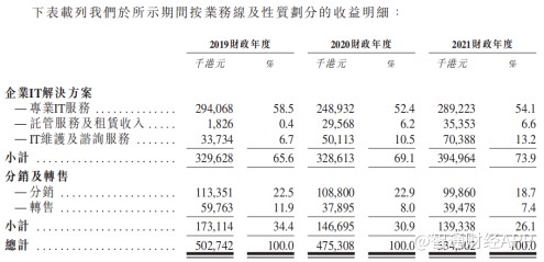 配资公司网站