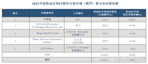 配资公司网站