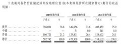 配资公司网站|澳门IT解决方案龙头赴港IPO 博维智慧内地收入仅24万元