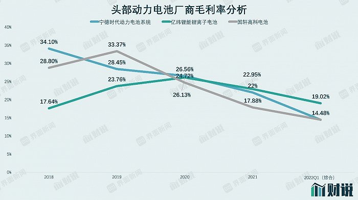 炒股杠杆配资收益