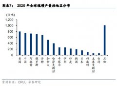 股票短线配资-涨价频频来敲门 硫酸概念股贝塔行情仍在途？