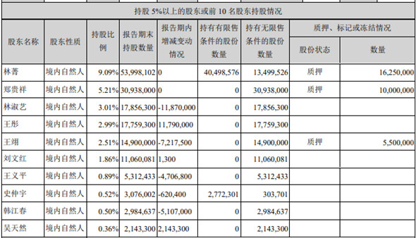 股票资金配资平台