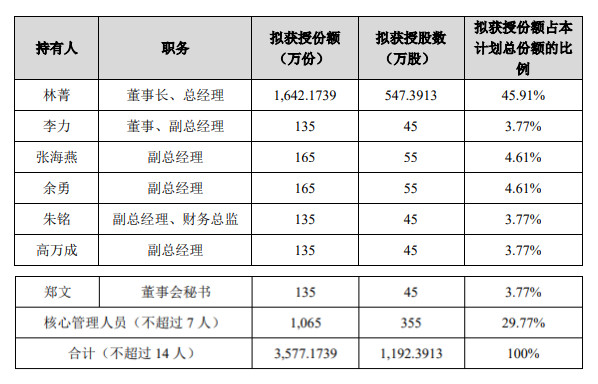 股票资金配资平台