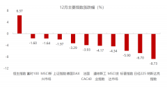 大牛证券:风险偏好渐升 春季躁动值得期待