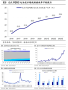 合法配资炒股公司-借鉴地产和移动互联网看新能源 新能源车产业链的景气趋势