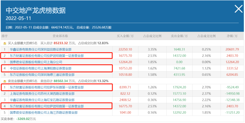 在线配资平台免费