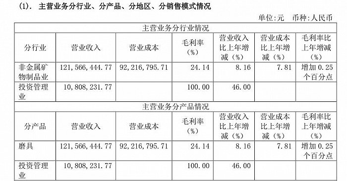 炒股配资杠杆