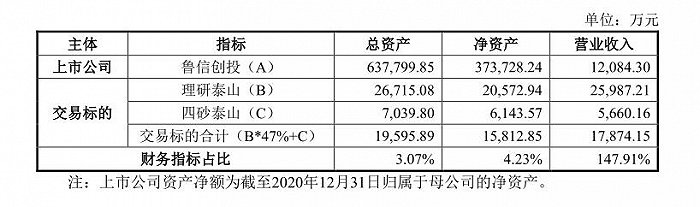 炒股配资杠杆