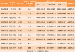 低息配资网站-热点题材AIGC概念是什么？热门概念股有哪些